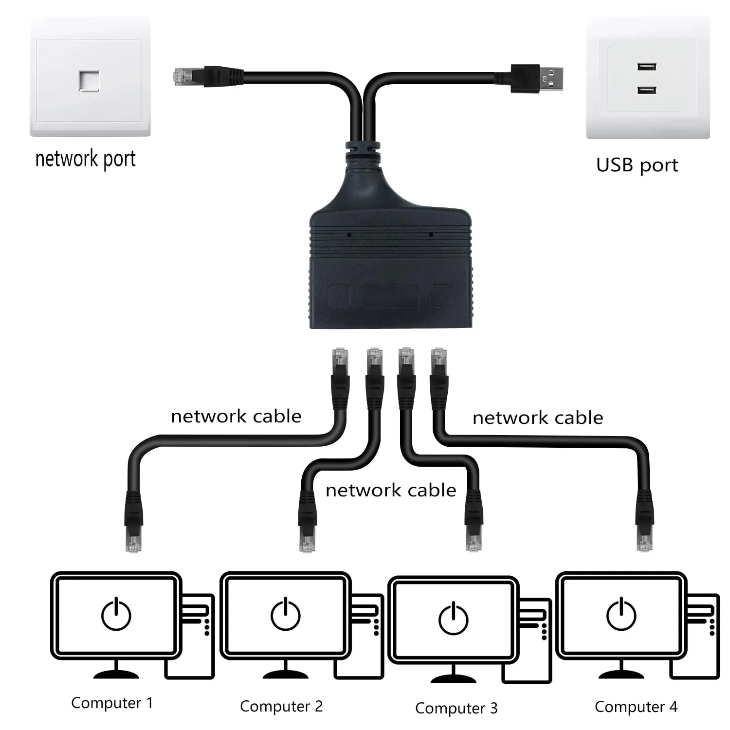 1 To 2/3/4 Port 1000 Mbps RJ45 Ethernet Splitter Adapter Gigabit LAN Network Expansion Multiple Devices Sharing Internet Same time