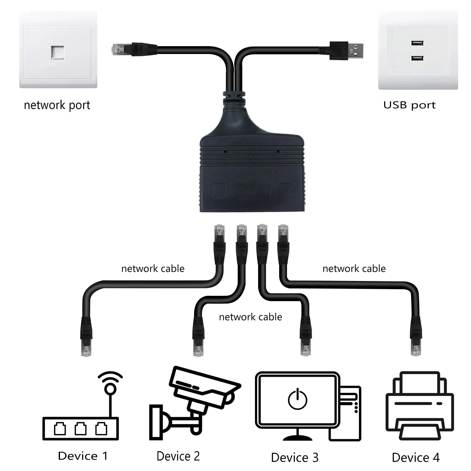 1 To 2/3/4 Port 1000 Mbps RJ45 Ethernet Splitter Adapter Gigabit LAN Network Expansion Multiple Devices Sharing Internet Same time